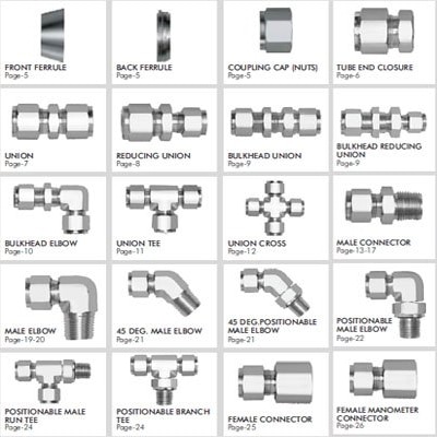 Instrumentation-Fitting-Types